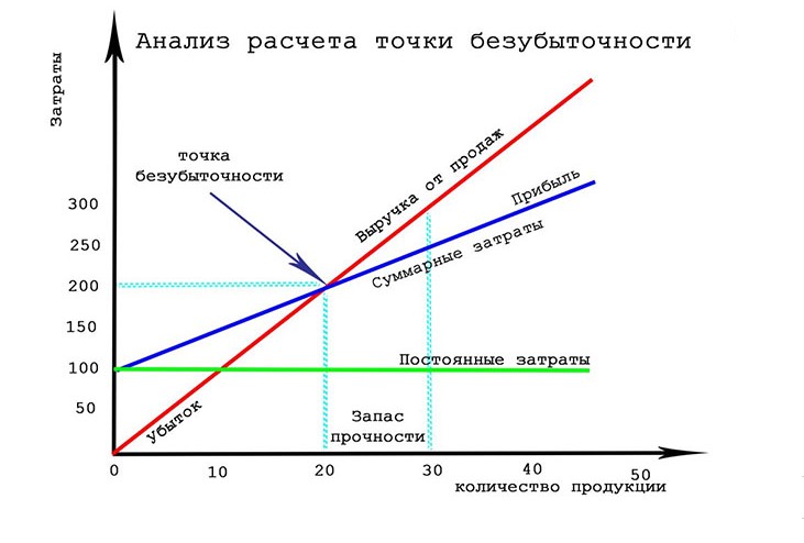 Условия акций в интернет магазине. Смотреть фото Условия акций в интернет магазине. Смотреть картинку Условия акций в интернет магазине. Картинка про Условия акций в интернет магазине. Фото Условия акций в интернет магазине
