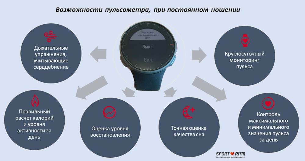 к каким часам можно подключить нагрудный пульсометр. Смотреть фото к каким часам можно подключить нагрудный пульсометр. Смотреть картинку к каким часам можно подключить нагрудный пульсометр. Картинка про к каким часам можно подключить нагрудный пульсометр. Фото к каким часам можно подключить нагрудный пульсометр