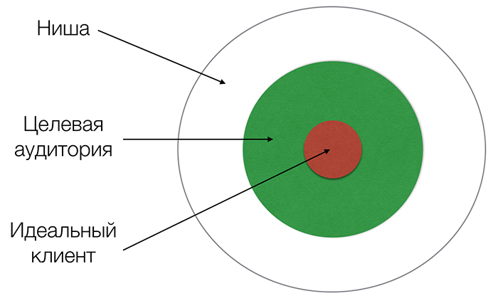 Как сделать smm стратегию. Смотреть фото Как сделать smm стратегию. Смотреть картинку Как сделать smm стратегию. Картинка про Как сделать smm стратегию. Фото Как сделать smm стратегию Как сделать smm стратегию. Смотреть фото Как сделать smm стратегию. Смотреть картинку Как сделать smm стратегию. Картинка про Как сделать smm стратегию. Фото Как сделать smm стратегию
