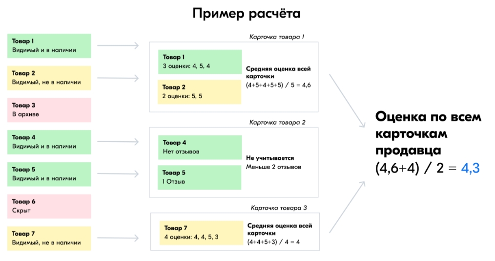 Для чего нужен озон премиум. Смотреть фото Для чего нужен озон премиум. Смотреть картинку Для чего нужен озон премиум. Картинка про Для чего нужен озон премиум. Фото Для чего нужен озон премиум