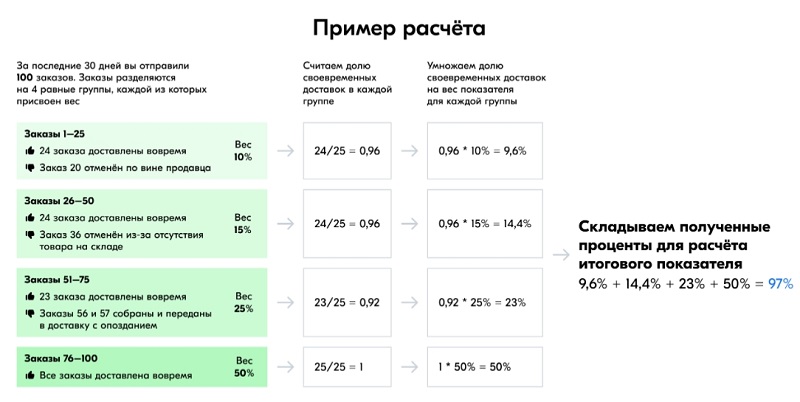 Для чего нужен озон премиум. Смотреть фото Для чего нужен озон премиум. Смотреть картинку Для чего нужен озон премиум. Картинка про Для чего нужен озон премиум. Фото Для чего нужен озон премиум