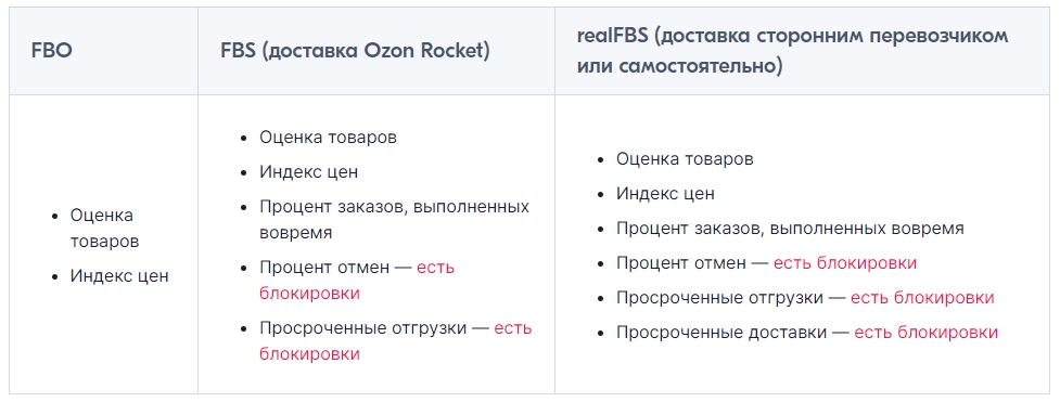Для чего нужен озон премиум. Смотреть фото Для чего нужен озон премиум. Смотреть картинку Для чего нужен озон премиум. Картинка про Для чего нужен озон премиум. Фото Для чего нужен озон премиум