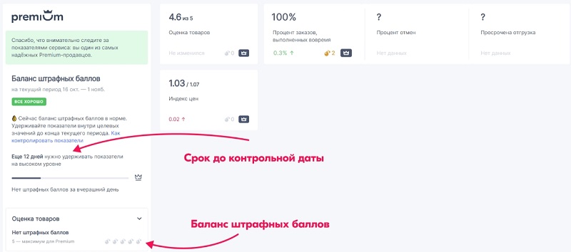 Для чего нужен озон премиум. Смотреть фото Для чего нужен озон премиум. Смотреть картинку Для чего нужен озон премиум. Картинка про Для чего нужен озон премиум. Фото Для чего нужен озон премиум