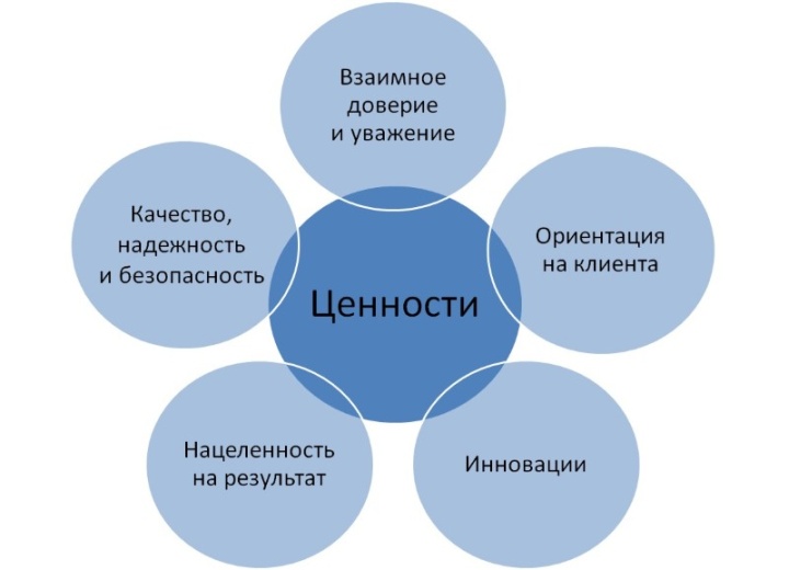 Для чего необходимо формировать лояльную клиентскую базу отметьте лишнее. Смотреть фото Для чего необходимо формировать лояльную клиентскую базу отметьте лишнее. Смотреть картинку Для чего необходимо формировать лояльную клиентскую базу отметьте лишнее. Картинка про Для чего необходимо формировать лояльную клиентскую базу отметьте лишнее. Фото Для чего необходимо формировать лояльную клиентскую базу отметьте лишнее
