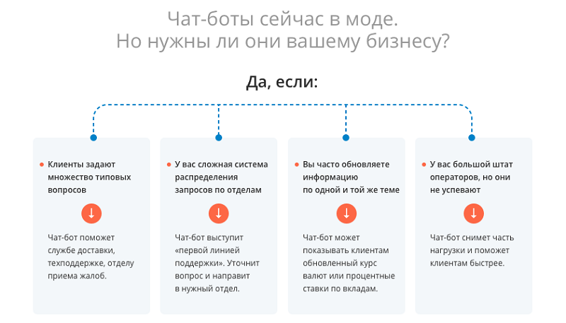 Что можно спросить у бота. Смотреть фото Что можно спросить у бота. Смотреть картинку Что можно спросить у бота. Картинка про Что можно спросить у бота. Фото Что можно спросить у бота