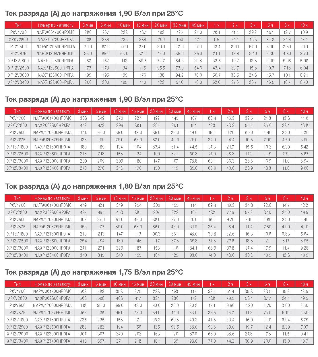 Купить аккумулятор Спринтер XP12V3000 с доставкой по РФ | Цены от UPS-LAB