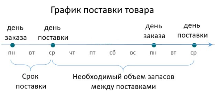 график завоза товаров в магазин образец. Смотреть фото график завоза товаров в магазин образец. Смотреть картинку график завоза товаров в магазин образец. Картинка про график завоза товаров в магазин образец. Фото график завоза товаров в магазин образец