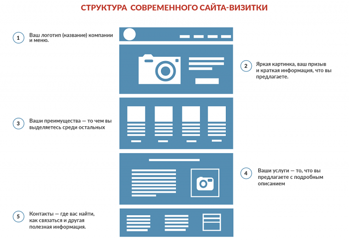 Для чего создается интернет магазин. Смотреть фото Для чего создается интернет магазин. Смотреть картинку Для чего создается интернет магазин. Картинка про Для чего создается интернет магазин. Фото Для чего создается интернет магазин