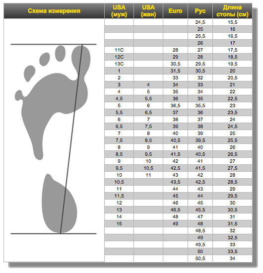 Таблица размеров детских ботинок для лыж