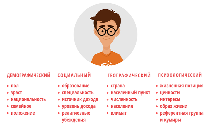 что такое баннерная слепота. Смотреть фото что такое баннерная слепота. Смотреть картинку что такое баннерная слепота. Картинка про что такое баннерная слепота. Фото что такое баннерная слепота