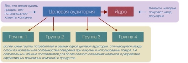 что такое баннерная слепота. Смотреть фото что такое баннерная слепота. Смотреть картинку что такое баннерная слепота. Картинка про что такое баннерная слепота. Фото что такое баннерная слепота