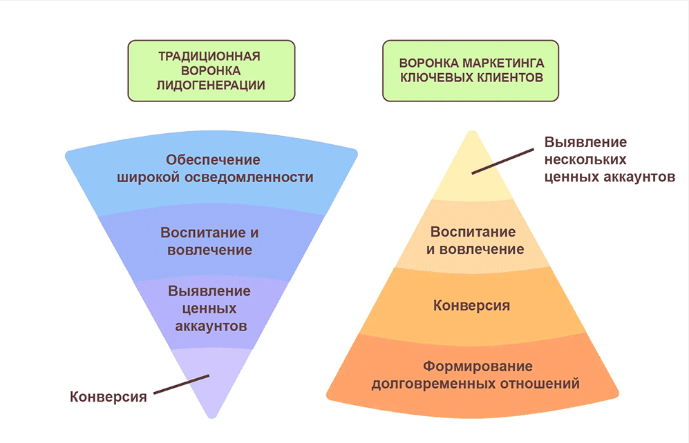 клиентский маркетинг что это. Смотреть фото клиентский маркетинг что это. Смотреть картинку клиентский маркетинг что это. Картинка про клиентский маркетинг что это. Фото клиентский маркетинг что это