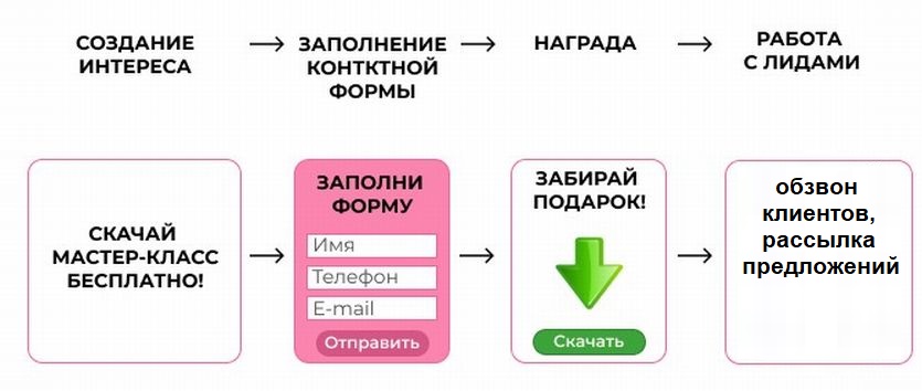 Что такое cpl в маркетинге. Смотреть фото Что такое cpl в маркетинге. Смотреть картинку Что такое cpl в маркетинге. Картинка про Что такое cpl в маркетинге. Фото Что такое cpl в маркетинге