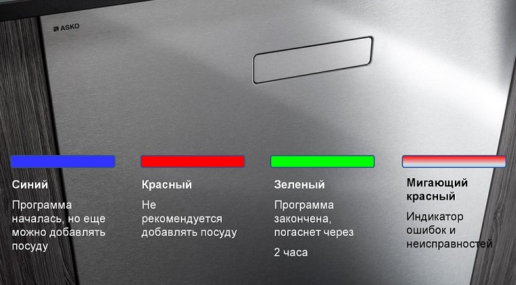 Asko посудомоечная машина обзор