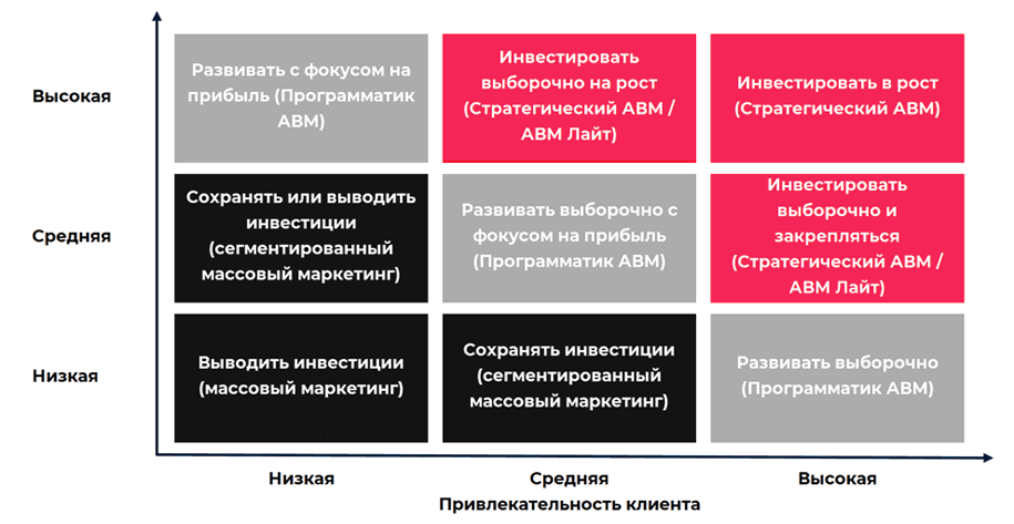 клиентский маркетинг что это. Смотреть фото клиентский маркетинг что это. Смотреть картинку клиентский маркетинг что это. Картинка про клиентский маркетинг что это. Фото клиентский маркетинг что это
