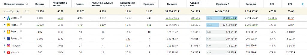 Что такое cpl в маркетинге. Смотреть фото Что такое cpl в маркетинге. Смотреть картинку Что такое cpl в маркетинге. Картинка про Что такое cpl в маркетинге. Фото Что такое cpl в маркетинге