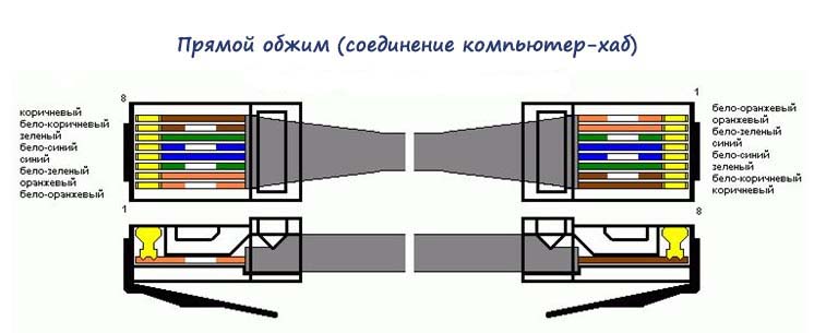 Как починить ethernet кабель