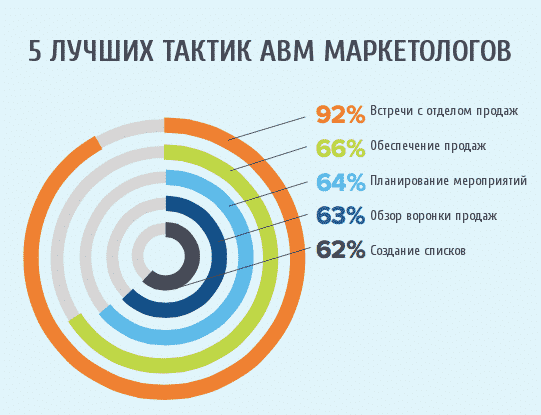 клиентский маркетинг что это. Смотреть фото клиентский маркетинг что это. Смотреть картинку клиентский маркетинг что это. Картинка про клиентский маркетинг что это. Фото клиентский маркетинг что это