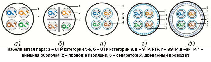 Кат 5 и кат 6