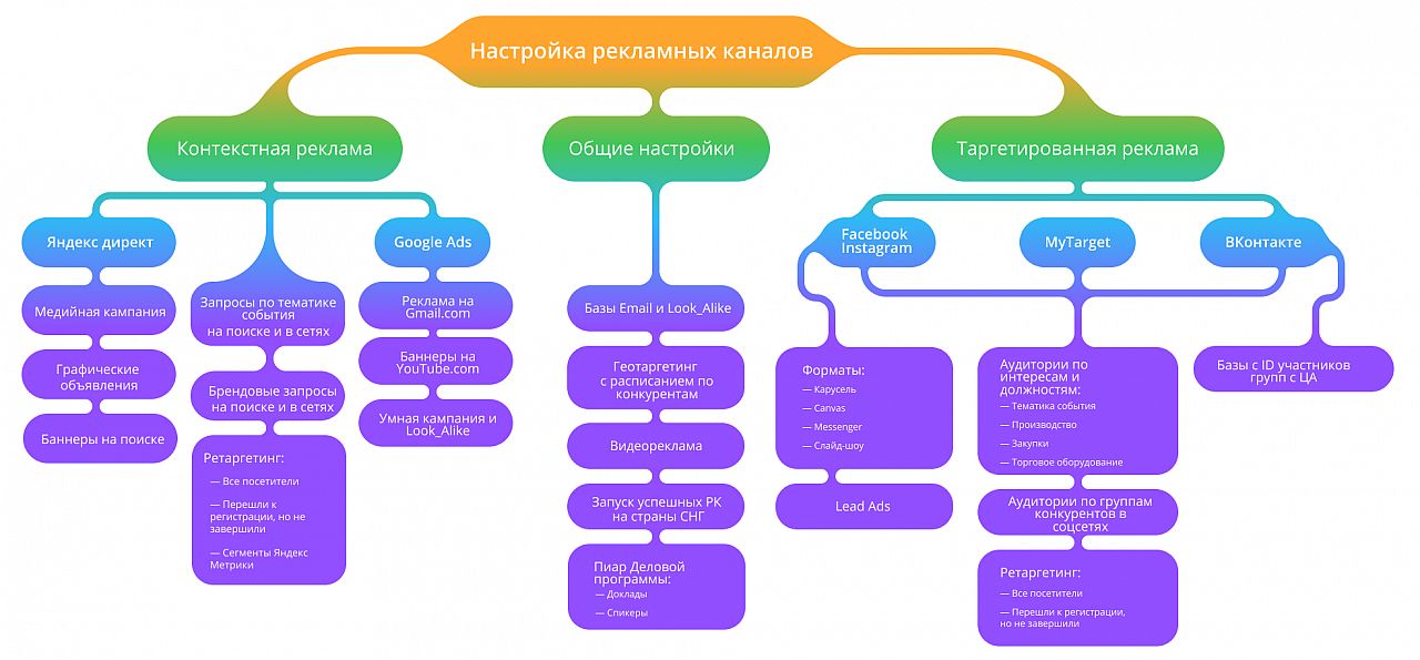 Что такое cpl в маркетинге. Смотреть фото Что такое cpl в маркетинге. Смотреть картинку Что такое cpl в маркетинге. Картинка про Что такое cpl в маркетинге. Фото Что такое cpl в маркетинге