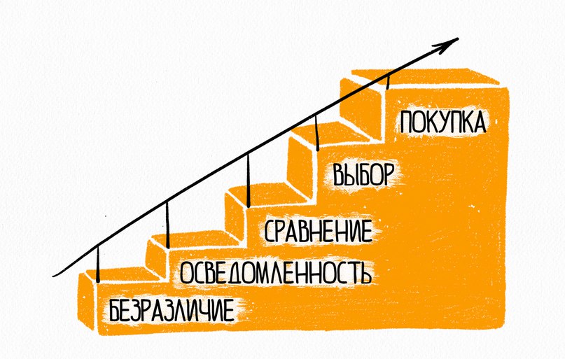 Лестница ханта это что. Смотреть фото Лестница ханта это что. Смотреть картинку Лестница ханта это что. Картинка про Лестница ханта это что. Фото Лестница ханта это что