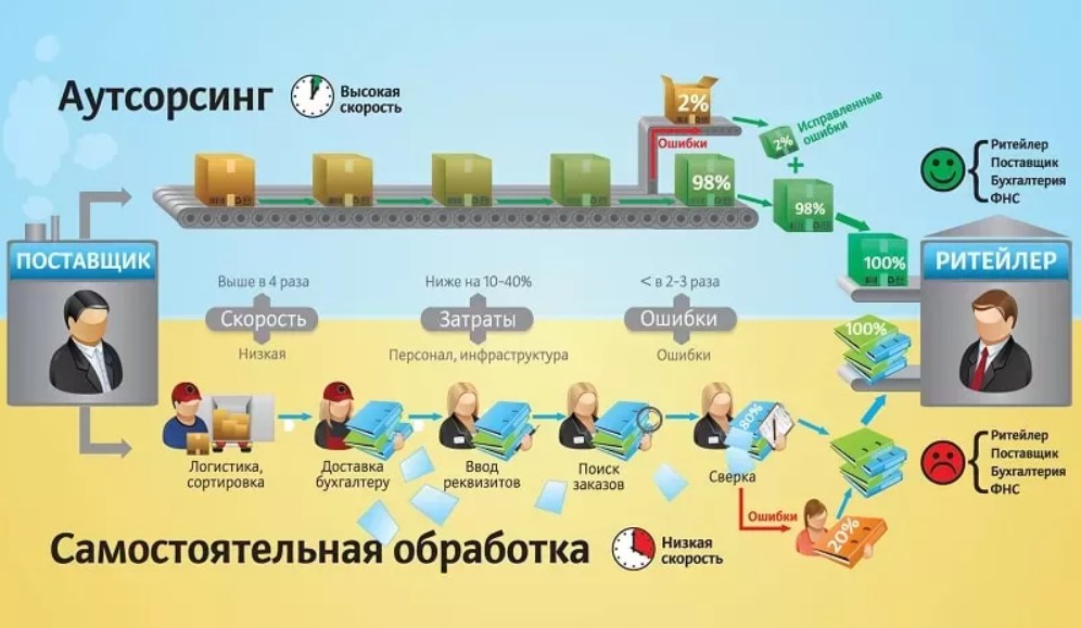 Аутсорсинг как бизнес с чего начать. imgonline com ua CompressBySize. Аутсорсинг как бизнес с чего начать фото. Аутсорсинг как бизнес с чего начать-imgonline com ua CompressBySize. картинка Аутсорсинг как бизнес с чего начать. картинка imgonline com ua CompressBySize.