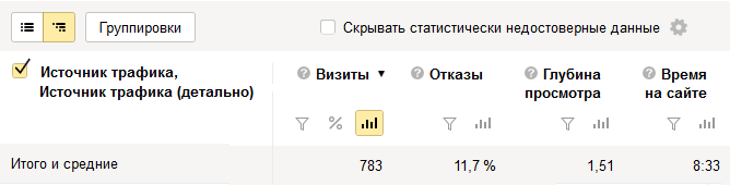Что такое поведенческие факторы сайта. Смотреть фото Что такое поведенческие факторы сайта. Смотреть картинку Что такое поведенческие факторы сайта. Картинка про Что такое поведенческие факторы сайта. Фото Что такое поведенческие факторы сайта