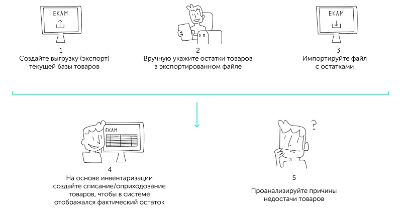 инвентаризация с помощью сканера штрих кода