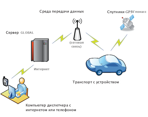 что нужно сделать супервайзеру при проверке в магазине. Смотреть фото что нужно сделать супервайзеру при проверке в магазине. Смотреть картинку что нужно сделать супервайзеру при проверке в магазине. Картинка про что нужно сделать супервайзеру при проверке в магазине. Фото что нужно сделать супервайзеру при проверке в магазине