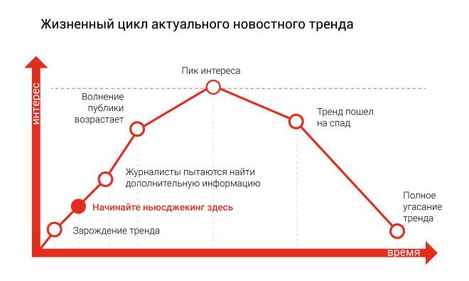 Ньюсджекинг что это такое. Смотреть фото Ньюсджекинг что это такое. Смотреть картинку Ньюсджекинг что это такое. Картинка про Ньюсджекинг что это такое. Фото Ньюсджекинг что это такое