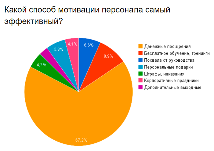 что делать если бизнес разваливается. Смотреть фото что делать если бизнес разваливается. Смотреть картинку что делать если бизнес разваливается. Картинка про что делать если бизнес разваливается. Фото что делать если бизнес разваливается