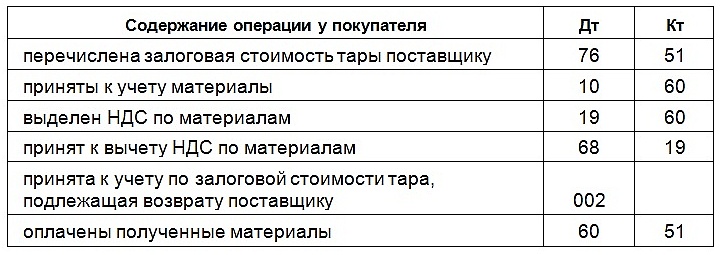 журнал учета возвратной тары образец