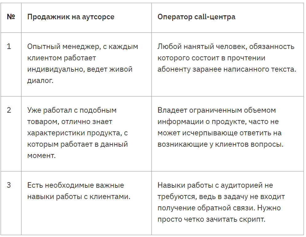 Аутсорсинг как бизнес с чего начать. 2 1214290f4a04006f37259a6c1497be6f. Аутсорсинг как бизнес с чего начать фото. Аутсорсинг как бизнес с чего начать-2 1214290f4a04006f37259a6c1497be6f. картинка Аутсорсинг как бизнес с чего начать. картинка 2 1214290f4a04006f37259a6c1497be6f.