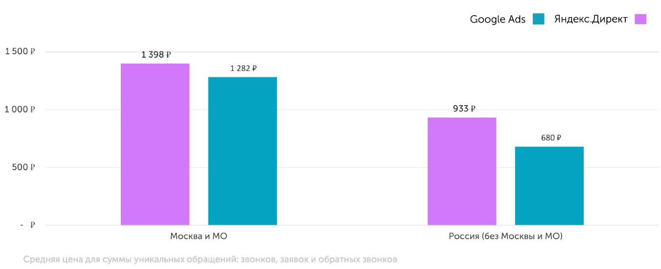 Что такое cpl в маркетинге. Смотреть фото Что такое cpl в маркетинге. Смотреть картинку Что такое cpl в маркетинге. Картинка про Что такое cpl в маркетинге. Фото Что такое cpl в маркетинге