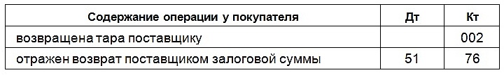 журнал учета возвратной тары образец