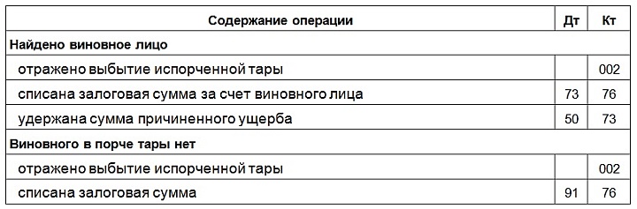 журнал учета возвратной тары образец