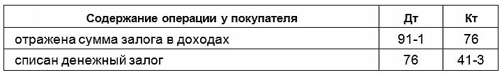журнал учета возвратной тары образец