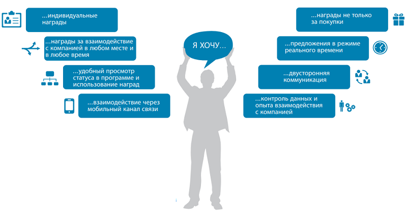 служба бонусов для интернет магазинов каталог товаров