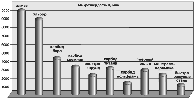 %D0%9C%D0%B8%D0%BA%D1%80%D0%BE%D1%82%D0%B2%D0%B5%D1%80%D0%B4%D0%BE%D1%81%D1%82%D1%8C Как перевести микроны в гриты