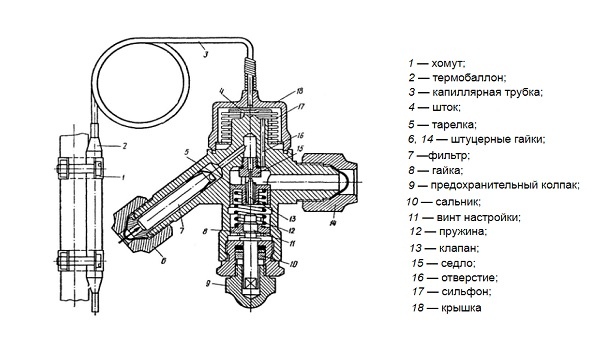 Как проверить терморегулирующий клапан кондиционера