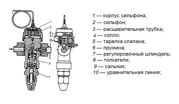 Как проверить терморегулирующий клапан кондиционера