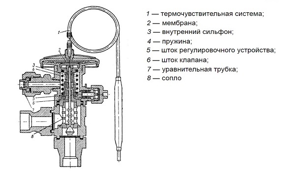 Как проверить терморегулирующий клапан кондиционера