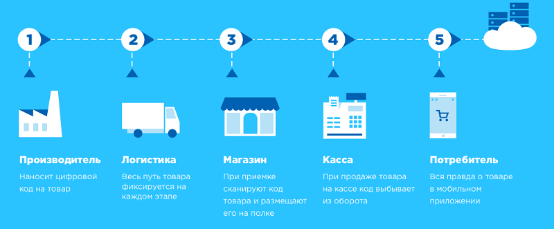 1 c67a90c923d3cc2e5a19c993ce5f7ba9 что относится к фототоварам