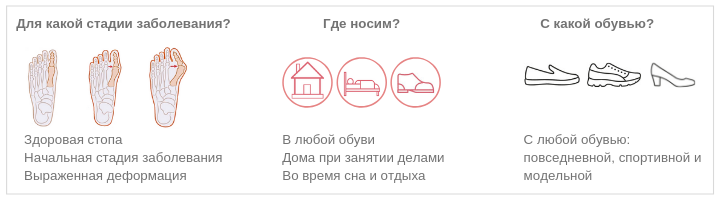 Вальгусная шина для большого пальца ноги фиксатор корректор