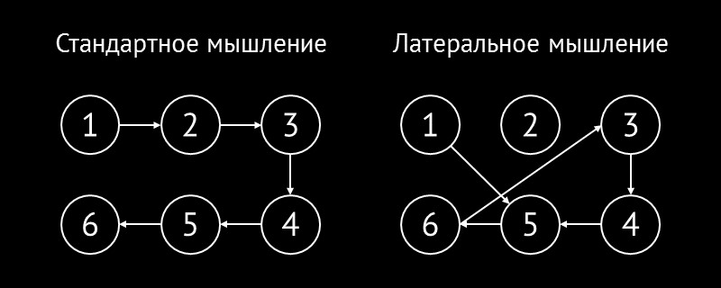 выделяют такую часть креативного мышления как мышление когда все идеи собираются и концентрируются. Смотреть фото выделяют такую часть креативного мышления как мышление когда все идеи собираются и концентрируются. Смотреть картинку выделяют такую часть креативного мышления как мышление когда все идеи собираются и концентрируются. Картинка про выделяют такую часть креативного мышления как мышление когда все идеи собираются и концентрируются. Фото выделяют такую часть креативного мышления как мышление когда все идеи собираются и концентрируются