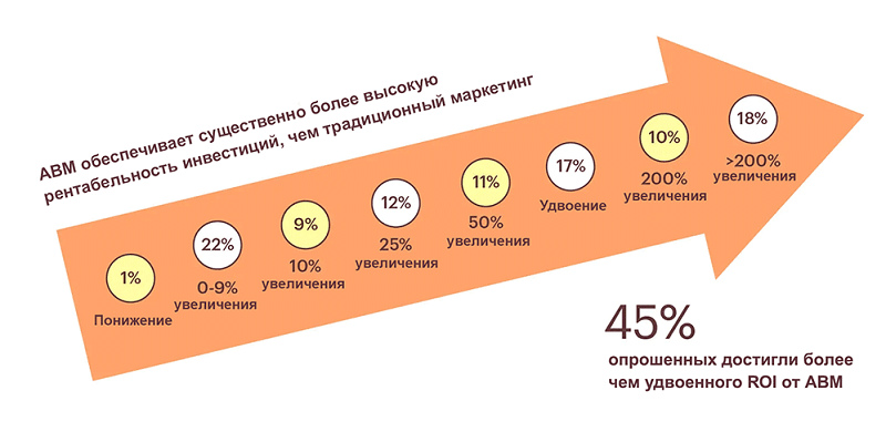 клиентский маркетинг что это. Смотреть фото клиентский маркетинг что это. Смотреть картинку клиентский маркетинг что это. Картинка про клиентский маркетинг что это. Фото клиентский маркетинг что это