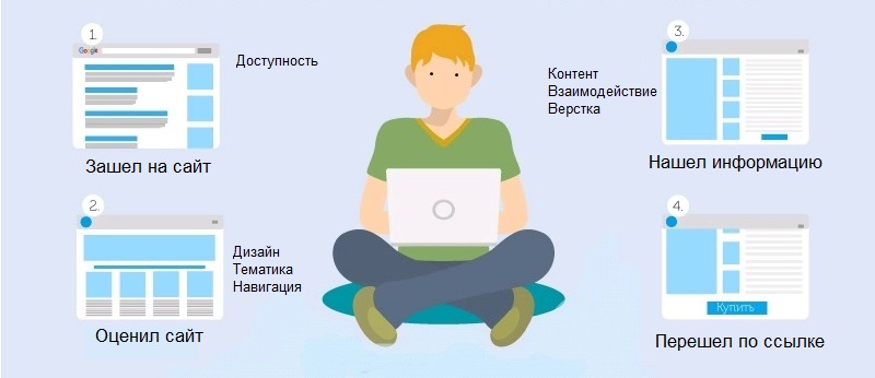 Как повысить трафик в магазине. Смотреть фото Как повысить трафик в магазине. Смотреть картинку Как повысить трафик в магазине. Картинка про Как повысить трафик в магазине. Фото Как повысить трафик в магазине