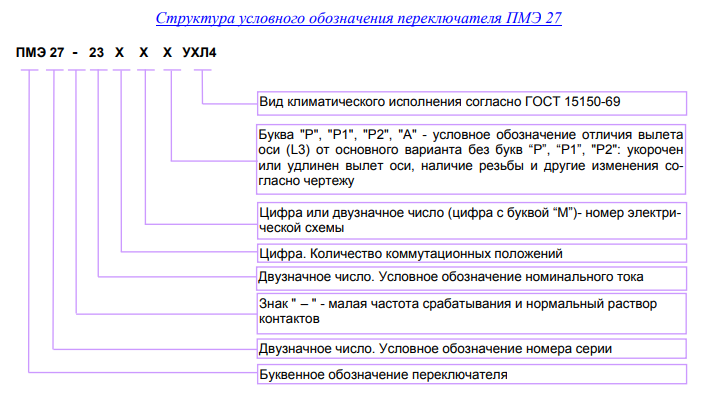 Специалист по маркировке