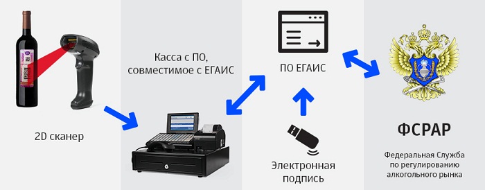 егаис ударение на какую букву. Смотреть фото егаис ударение на какую букву. Смотреть картинку егаис ударение на какую букву. Картинка про егаис ударение на какую букву. Фото егаис ударение на какую букву