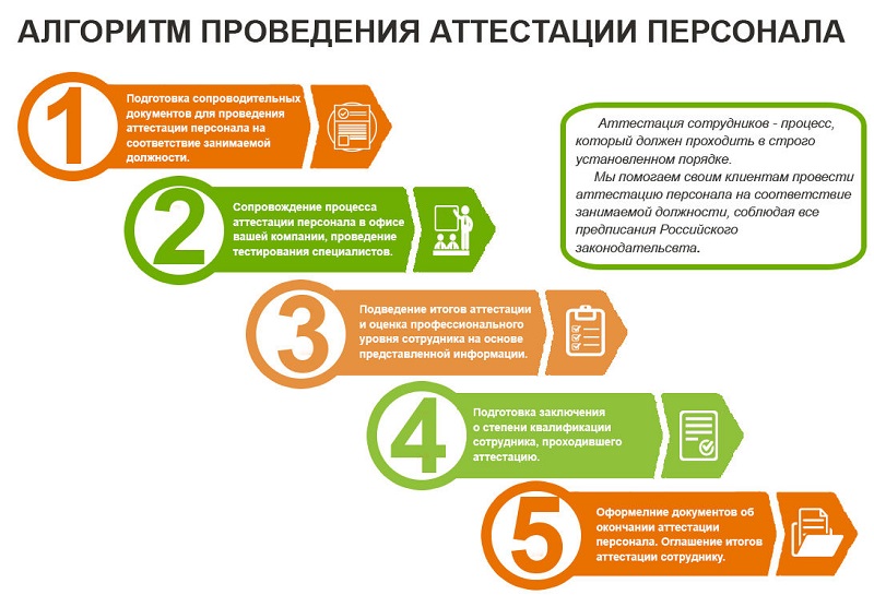 Что понимают под квалификацией специалиста ответ на тест. Смотреть фото Что понимают под квалификацией специалиста ответ на тест. Смотреть картинку Что понимают под квалификацией специалиста ответ на тест. Картинка про Что понимают под квалификацией специалиста ответ на тест. Фото Что понимают под квалификацией специалиста ответ на тест